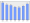 Evolucion de la populacion 1962-2008