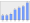 Evolucion de la populacion 1962-2008