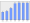 Evolucion de la populacion 1962-2008