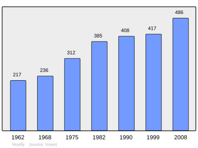 Referanse: INSEE