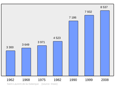 Referanse: INSEE