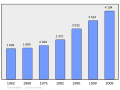 2011年3月6日 (日) 23:39版本的缩略图