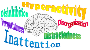 English: Symptoms of ADHD described by the lit...