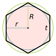 Regular hexagon 1.svg