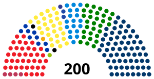 Risultati elezioni politiche italiane 2022 - Senato della Repubblica.svg