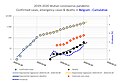 Imådjete pol modêye do 20 måss 2020 à 10:59