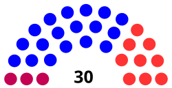 Senate diagram 2014 State of Vermont.svg