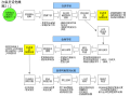 2009年1月18日 (日) 01:22版本的缩略图