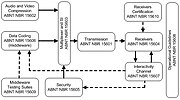 Miniatura para ABNT NBR 15602