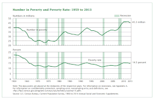 English: Number in Poverty and Poverty Rate: 1...