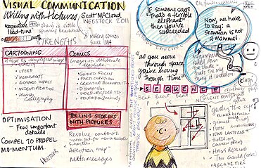 Image showing the visual communication process Visual communication NGLI.jpg