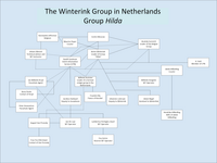 The Winterink Group in the Netherlands. It was also known as Group Hilda