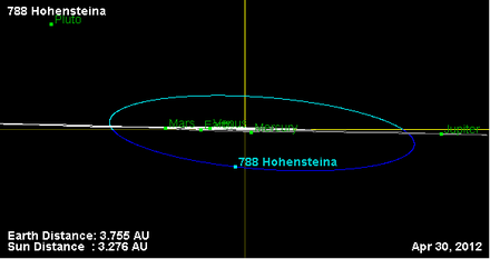 Орбита астероида 788 (наклон).png