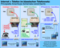 Schaubild Analog-/ISDN-/IP-Anschluß