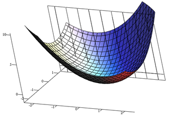 3d graph x2+xy+y2.png