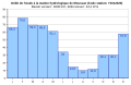 Thumbnail for version as of 17:22, 6 December 2007