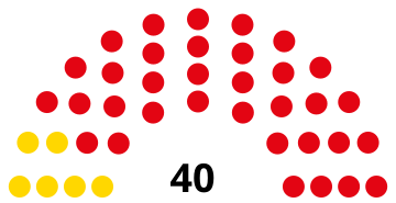 Bahamas Assemblee 1997.svg