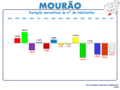 Variação da População 1864 / 2011