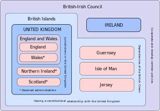 An Euler diagram showing the major political entities of the British Isles. British Isles (political diagram).svg