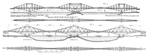 The original (above) and final (below) designs of the Forth Bridge Forth Bridge (1890) Fig. 4, Page 5.png
