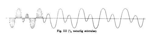 Fig. III (1/6 natulig störrelse).