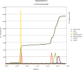 Vorschaubild der Version vom 22:39, 12. Mär. 2011