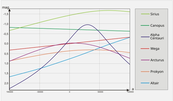 Erste Version des Diagrams