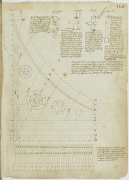 Schéma tiré du manuscrit d'Arnault de Zwolle