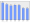 Evolucion de la populacion 1962-2008