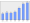 Evolucion de la populacion 1962-2008