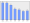 Evolucion de la populacion 1962-2008