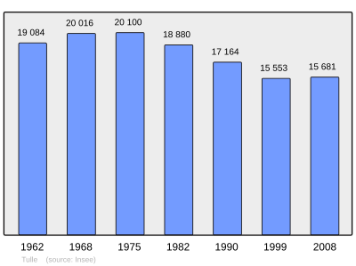 Referanse: INSEE