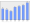 Evolucion de la populacion 1962-2008