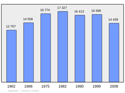 Referanse: INSEE