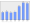 Evolucion de la populacion 1962-2008