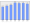 Evolucion de la populacion 1962-2008