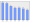 Evolucion de la populacion 1962-2008