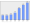 Evolucion de la populacion 1962-2008