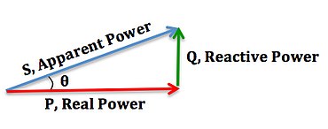 Power triangle diagram.jpg