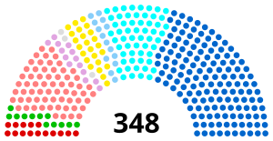 Elecciones al Senado de Francia de 2020