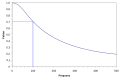 Vorschaubild der Version vom 21:26, 28. Apr. 2012