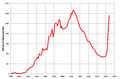 Texas oil field production decline curve