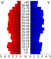 Vorschaubild der Version vom 17:49, 20. Jul. 2010