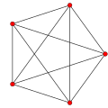 Real {3,3,3}, , had 5 vertices, 10 edges, 10 {3} faces, and 5 {3,3} cells