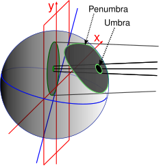 232px BesselianElementsForTotalEclipse3D en.svg