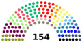 Liste des membres de l'Assemblée constituante (Chili)