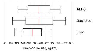 Diagrama de caixa.