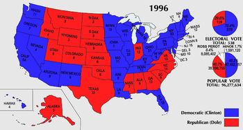 Президентські вибори у США 1996