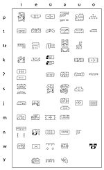 Miniatura para Escritura epiolmeca