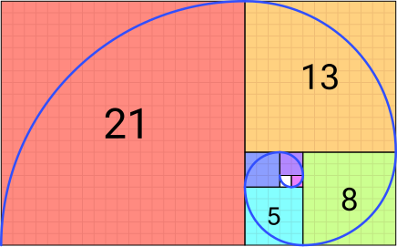 Annäherung der Goldenen Spirale, unter Benutzung von Viertelkreisen und der Fibonacci-Folge '"`UNIQ--postMath-000000AE-QINU`"'.